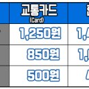성서주공 1단지 아파트 앞 이미지