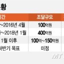 PH(피에이치 바이오) 이미지