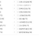 짱렉카센터 Daum카페