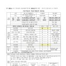 (주)코리아종합관리