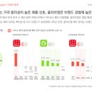 [IDL리포트] 다이소 뷰티 VS 올리브영 소비자 비교 분석