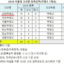 서정고가 밑 이미지