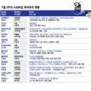 유치