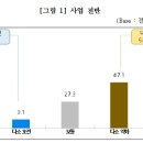 경기세탁소 뉴스1