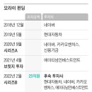 서울모사 조선일보
