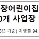 2026년 직장어린이집 설치 의무 미이행 10개 사업장 명단 공표