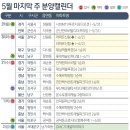 [분양캘린더] 전국 2658가구 청약 접수…DMC가재울아이파크 견본주택 공개 이미지