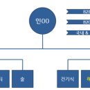 죽염추어탕 이미지