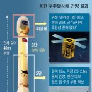 ‘만리경’ 이름 붙인 北정찰위성, 뜯어보니 망원경 수준 이미지