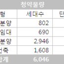 금주의 아파트분양정보 [11/4-11/8] 11월 둘째 주 이미지