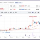 게이트웨이 CNC 네이버블로그