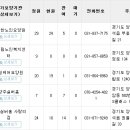 행복소규모노인종합센터 이미지