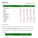 삼일제약(주) | [2024.12] 파마리서치 기업분석 및 주가 전망 - 견고한 리쥬란 수요, 해외 진출, 화장품 사업 성장
