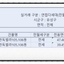 구암동622 이미지
