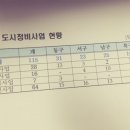 부동산재테크Ⅰ 이미지