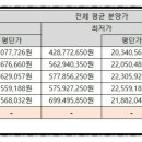 더원디앤아이