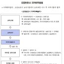 예산간호학원부설 요양보호사교육원