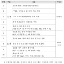 (주)비에스알코리아 이미지