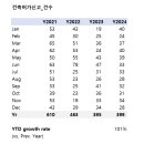 주식회사 케이에이엠