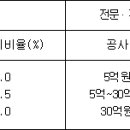 ﻿(계약예규) 예정가격작성기준, 기획재정부 이미지