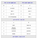 대진소프트 이미지