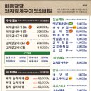 삼산마을회관 네이버블로그