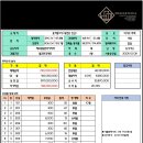 새호남약국