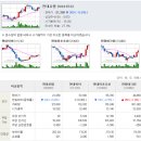 Re:현대로템 가격조정과 시간조정을 거치고 있는 모습 이미지