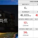 예스대박부동산중개사무소 이미지