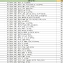삼성더맑은이비인후과의원 이미지