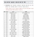 연세로이소아청소년과의원 | [금천연세로이소아청소년과의원] 심층상담 후기