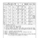 소로3-85 이미지