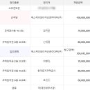 제이와이자산관리 이미지