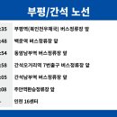 GS25앞 육교아래 이미지