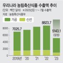 구름푸드 문화일보