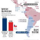 칠레 대선 결선투표 결과 &amp; 중남미 좌우 정권현황 이미지