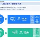 테크노밸리 이미지