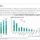 [Podcast]건설_끝나지않은PFRisk,유동성역경에서살아남기-재점화하는PF,유동성Risk와건설사별모니터링포인트_ss20231005- 이미지