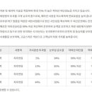 프로카마스터