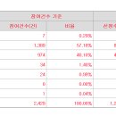 웨이비스 15000원(+20%) 의무확약 0.005% 2429건 1160대1 이미지