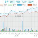 박호정이비인후과의원 이미지