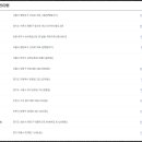 고산셀프주유소 이미지