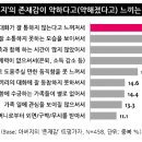 사적인프로젝트 네이버블로그