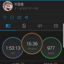 백양산임도(1) 이미지