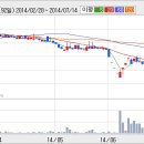 SH케미칼 이미지