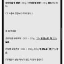 아래 땅스 햄무게 바뀐거 보고 직접 재본 알바생 이미지