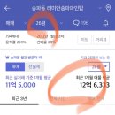 [2억7000만원 저렴한 아파트에는 487명 입찰] 이미지