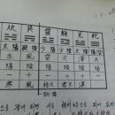 염치약국 이미지