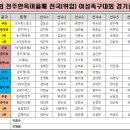 제7회 전주한옥마을배 여성족구대회 경기결과 이미지