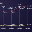 미디어토마토